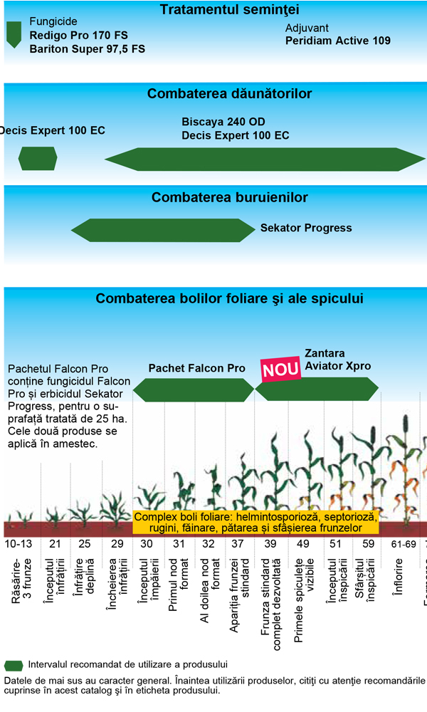 Schema de tratament la garu de la Bayer
